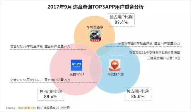 QuestMobile 2017秋季大报告：移动互联网用户量、时长均增长乏力了！