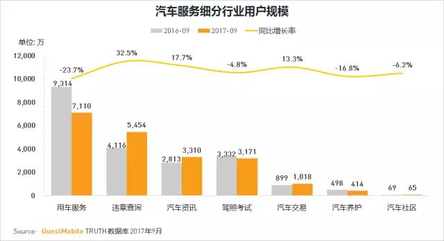 QuestMobile 2017秋季大报告：移动互联网用户量、时长均增长乏力了！