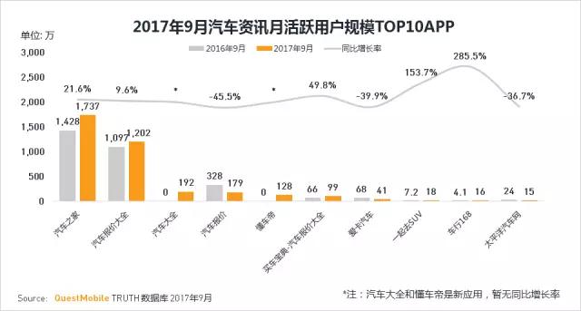 QuestMobile 2017秋季大报告：移动互联网用户量、时长均增长乏力了！