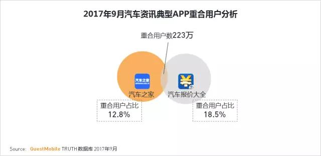 QuestMobile 2017秋季大报告：移动互联网用户量、时长均增长乏力了！