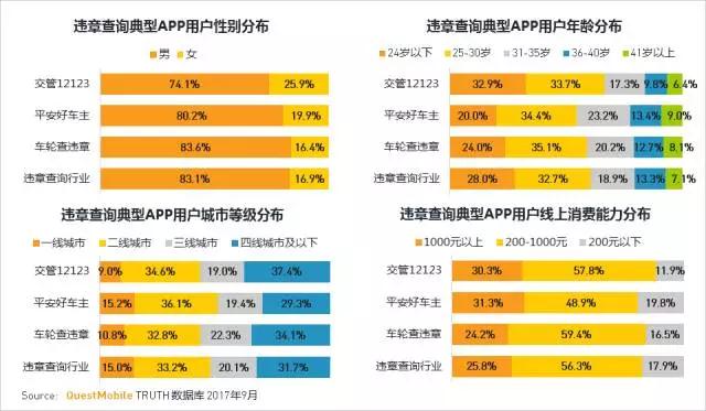 QuestMobile 2017秋季大报告：移动互联网用户量、时长均增长乏力了！
