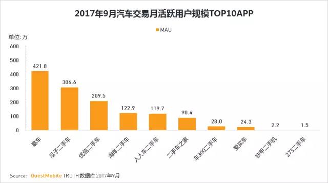 QuestMobile 2017秋季大报告：移动互联网用户量、时长均增长乏力了！