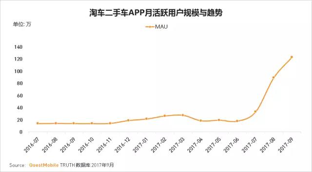 QuestMobile 2017秋季大报告：移动互联网用户量、时长均增长乏力了！