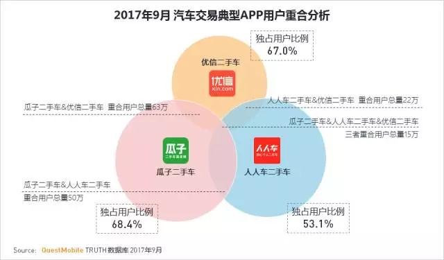 QuestMobile 2017秋季大报告：移动互联网用户量、时长均增长乏力了！