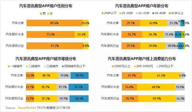 QuestMobile 2017秋季大报告：移动互联网用户量、时长均增长乏力了！