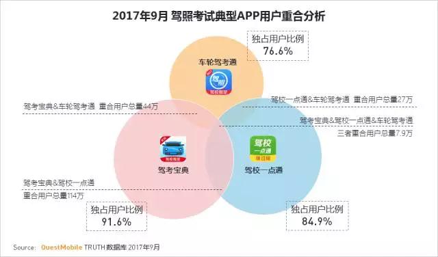 QuestMobile 2017秋季大报告：移动互联网用户量、时长均增长乏力了！