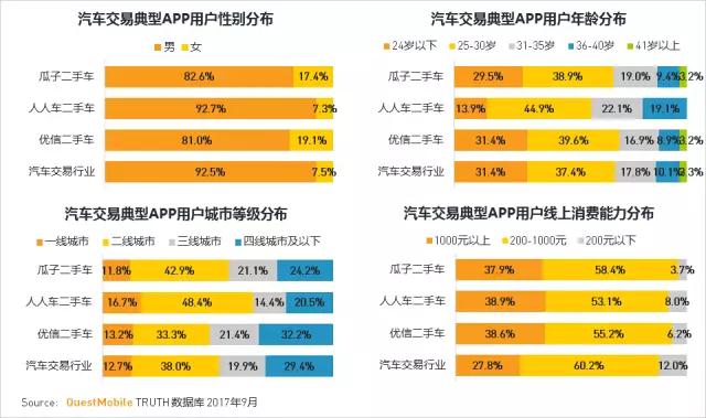 QuestMobile 2017秋季大报告：移动互联网用户量、时长均增长乏力了！