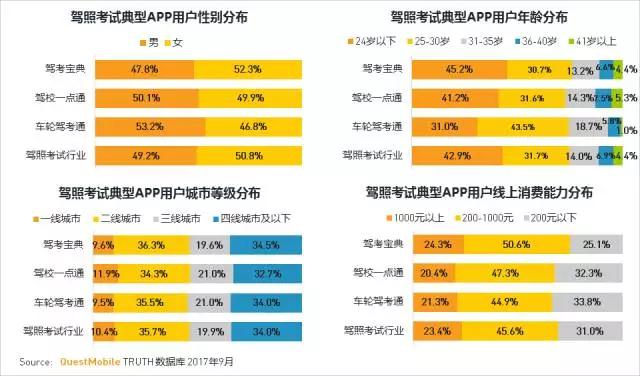 QuestMobile 2017秋季大报告：移动互联网用户量、时长均增长乏力了！