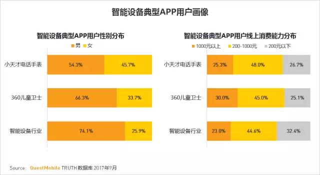 QuestMobile 2017秋季大报告：移动互联网用户量、时长均增长乏力了！