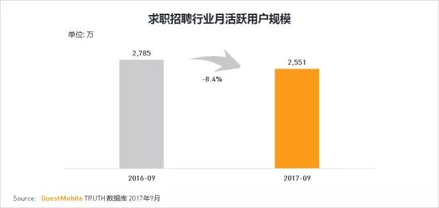 QuestMobile 2017秋季大报告：移动互联网用户量、时长均增长乏力了！