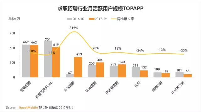 QuestMobile 2017秋季大报告：移动互联网用户量、时长均增长乏力了！