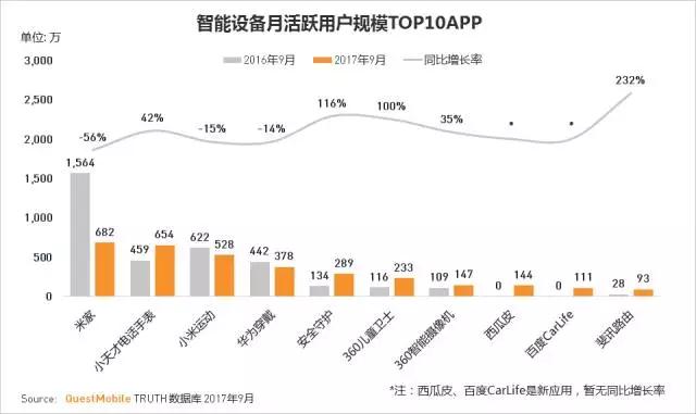 QuestMobile 2017秋季大报告：移动互联网用户量、时长均增长乏力了！