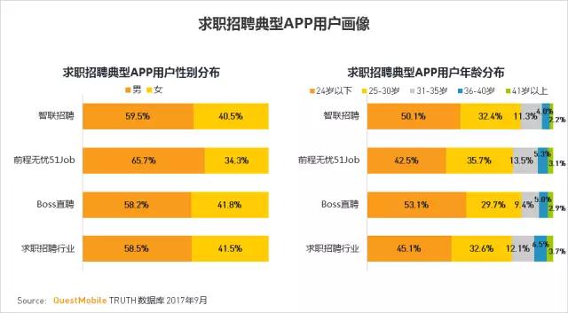 QuestMobile 2017秋季大报告：移动互联网用户量、时长均增长乏力了！