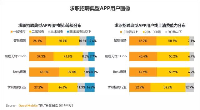 QuestMobile 2017秋季大报告：移动互联网用户量、时长均增长乏力了！