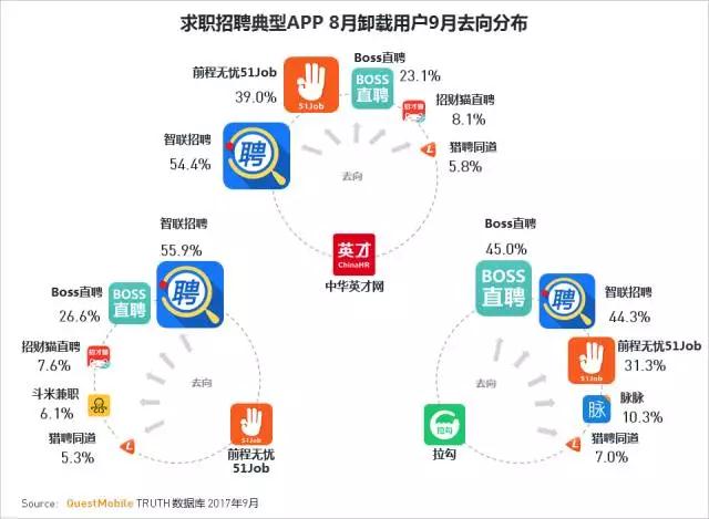 QuestMobile 2017秋季大报告：移动互联网用户量、时长均增长乏力了！