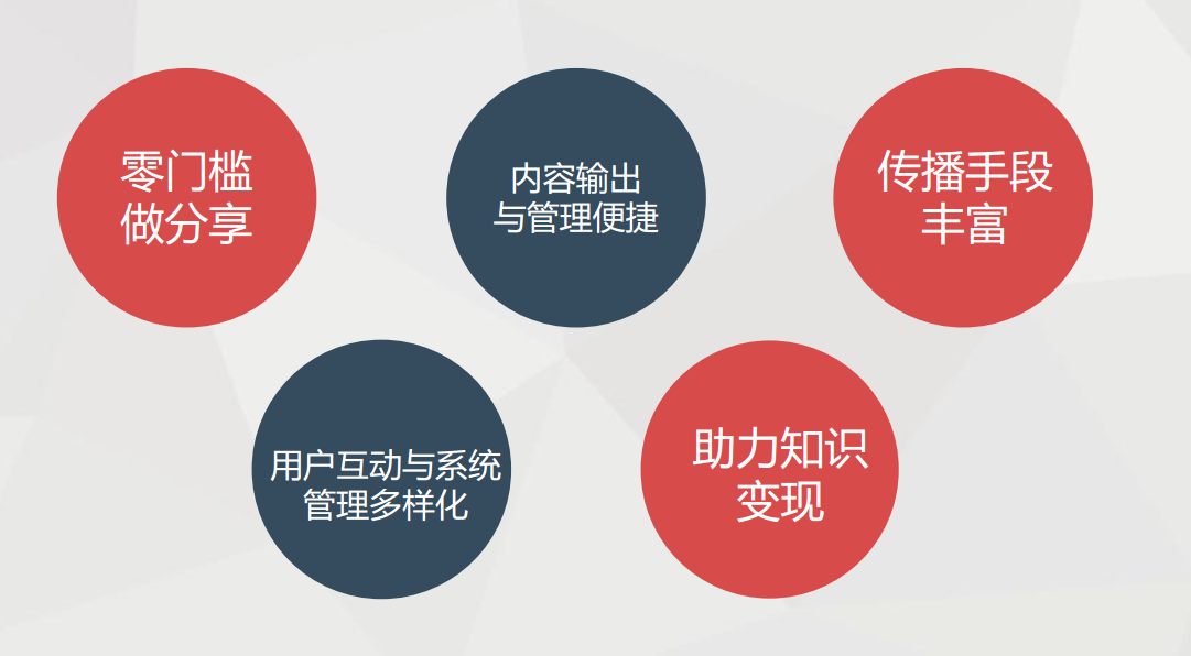 千聊获腾讯A+轮追投，要做知识付费界的淘宝