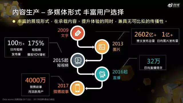 重磅丨再获行业大奖，微博全面释放营销影响力