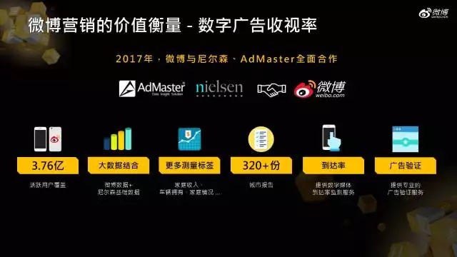 重磅丨再获行业大奖，微博全面释放营销影响力