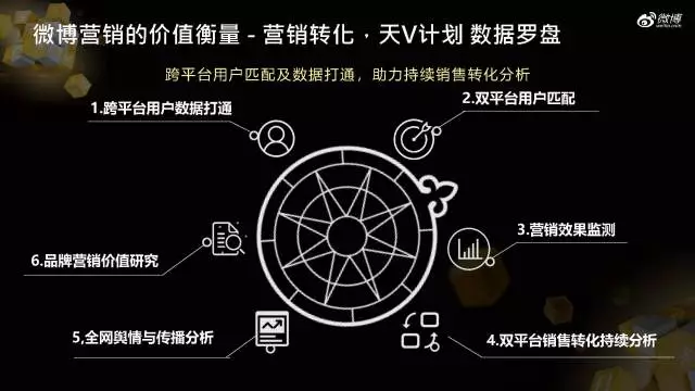 重磅丨再获行业大奖，微博全面释放营销影响力
