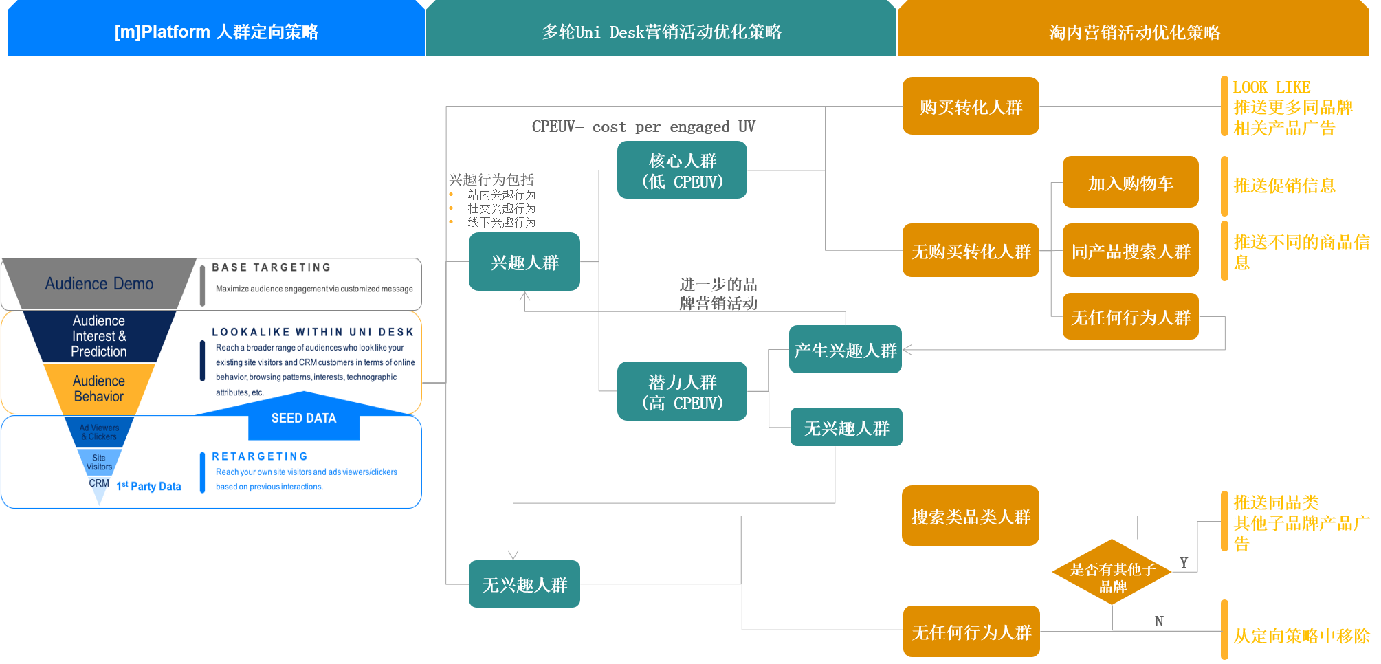 群邑中国与阿里巴巴系统化对接，全域合作再创新模式