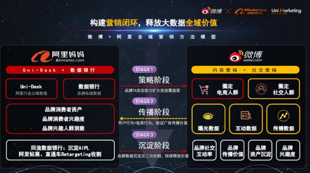 微博X阿里巴巴联合发布“U微计划”，打造社交X消费的全域解决方案