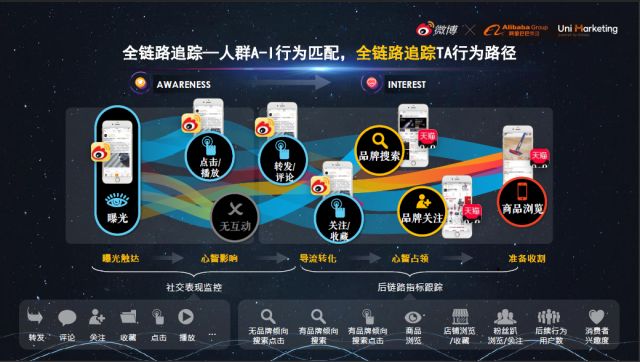 微博X阿里巴巴联合发布“U微计划”，打造社交X消费的全域解决方案