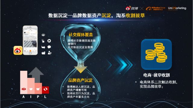 微博X阿里巴巴联合发布“U微计划”，打造社交X消费的全域解决方案