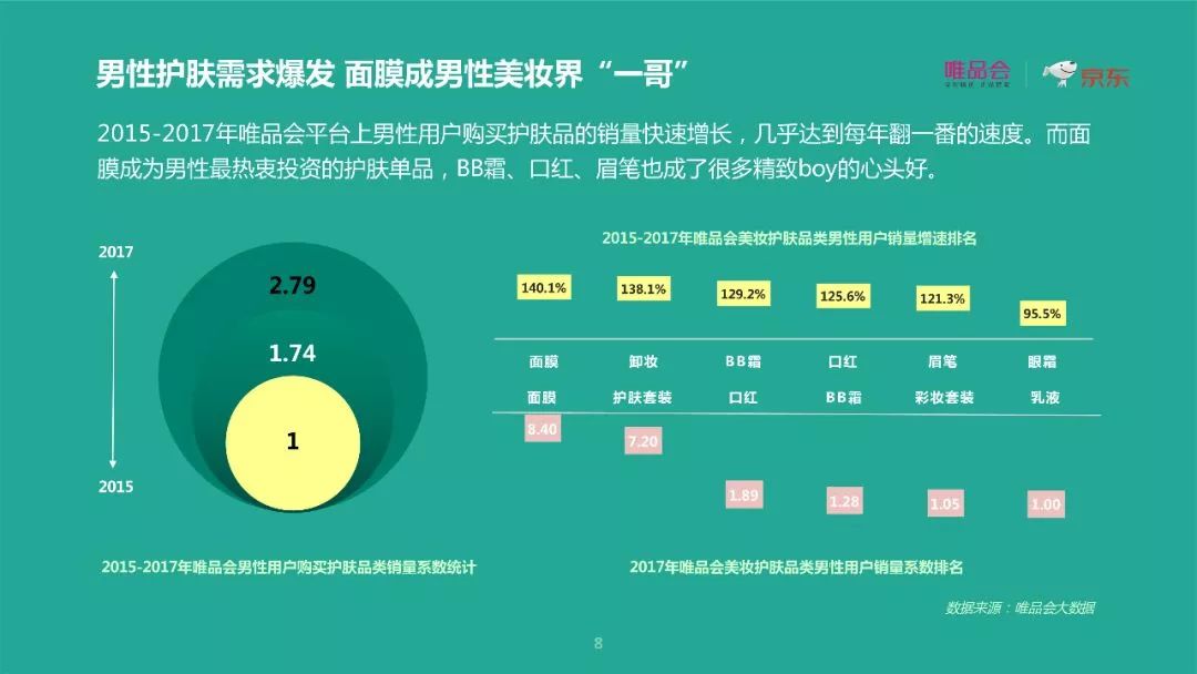 唯品会×京东重磅报告： 去性别化消费下的六大新趋势