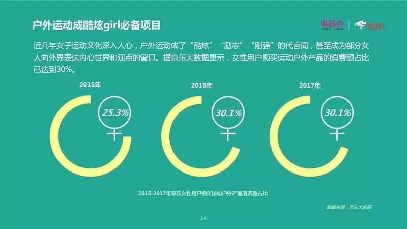 唯品会×京东重磅报告： 去性别化消费下的六大新趋势