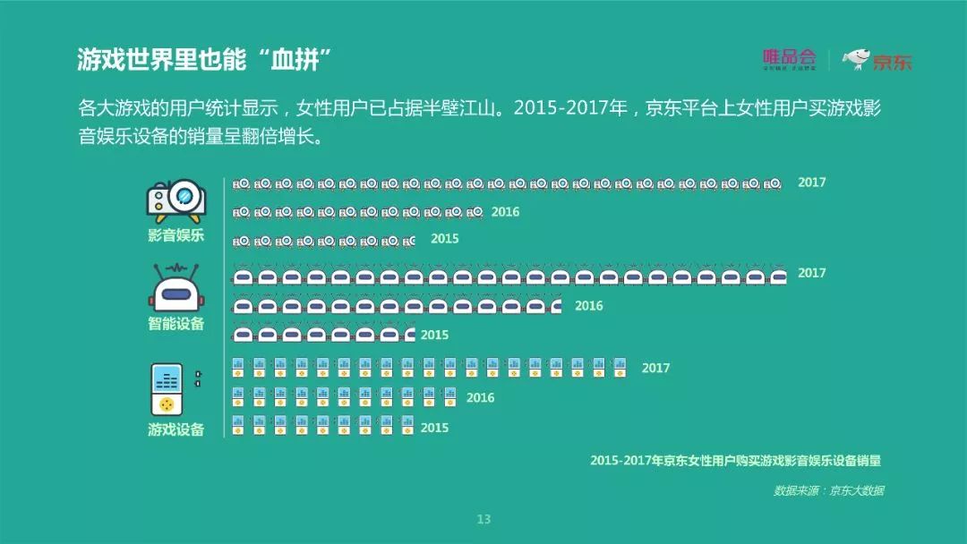 唯品会×京东重磅报告： 去性别化消费下的六大新趋势