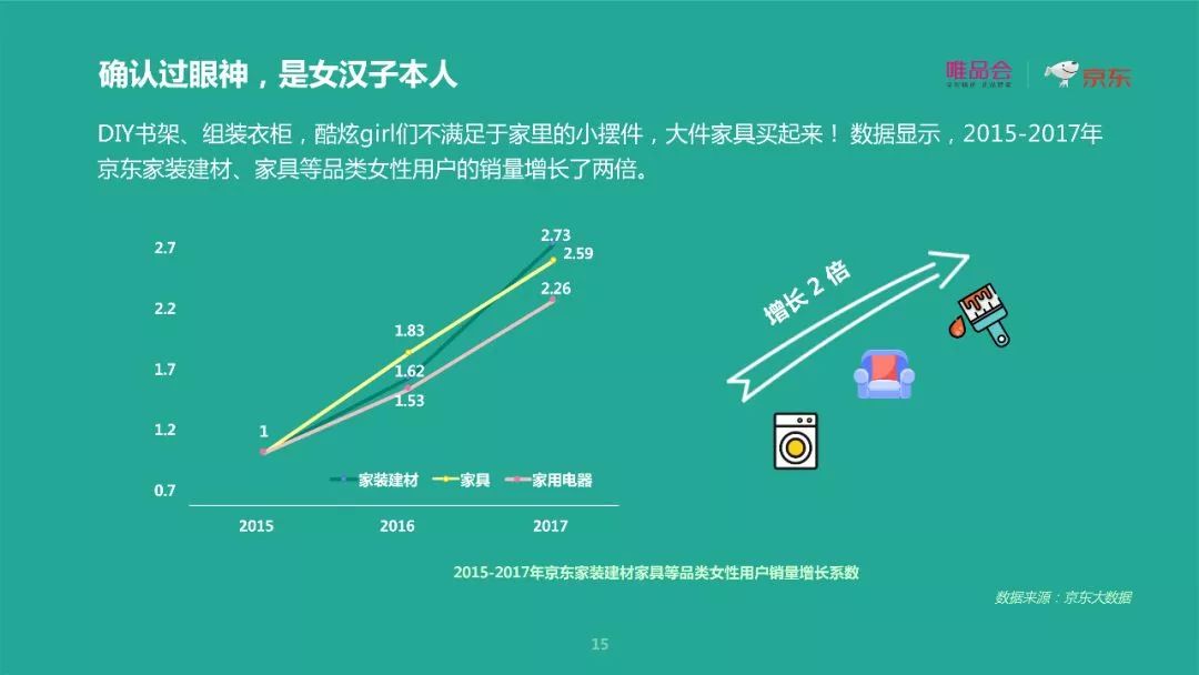 唯品会×京东重磅报告： 去性别化消费下的六大新趋势