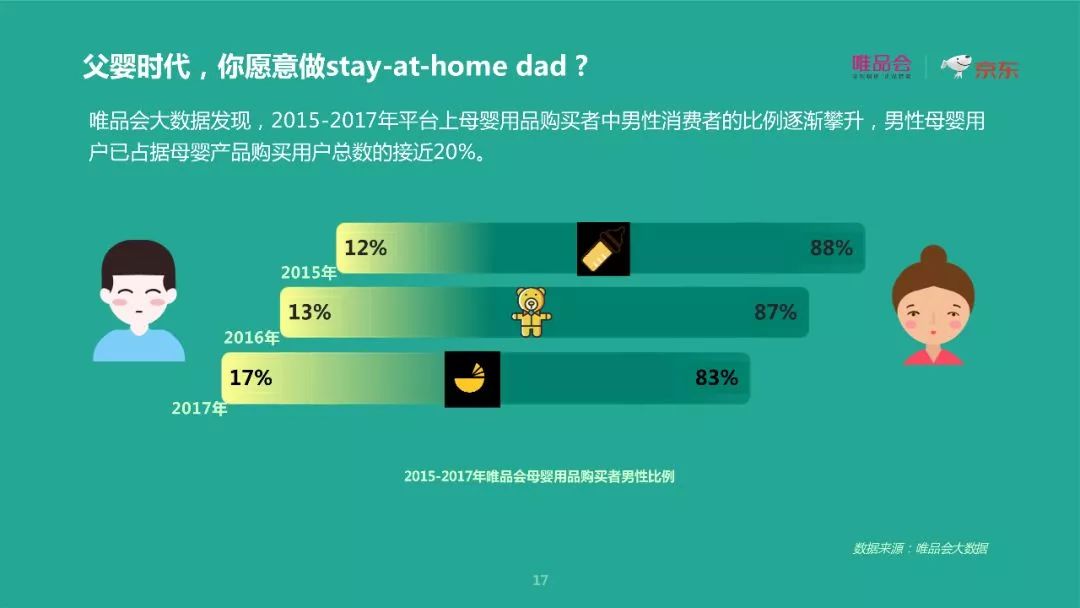 唯品会×京东重磅报告： 去性别化消费下的六大新趋势