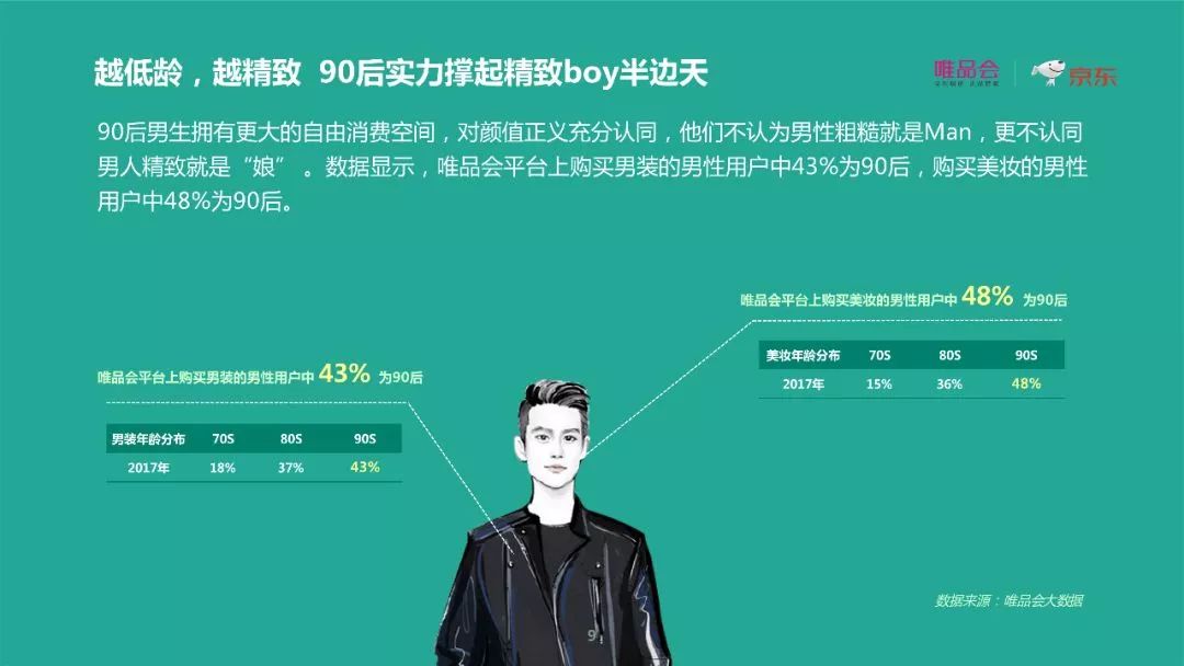 唯品会×京东重磅报告： 去性别化消费下的六大新趋势