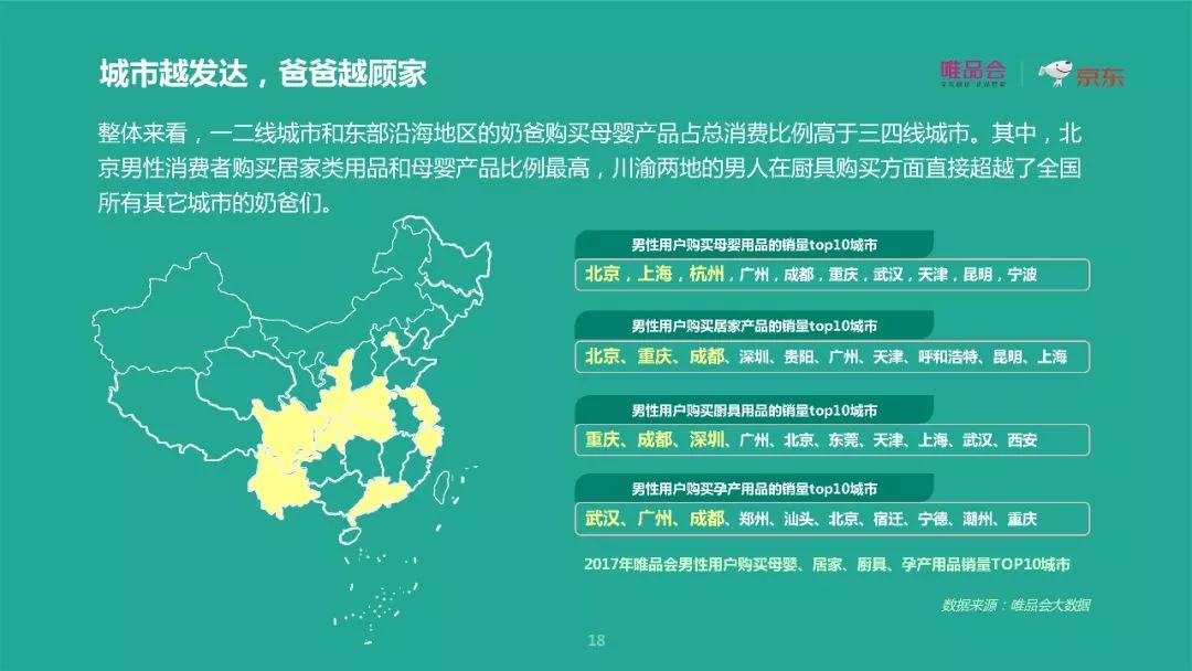 唯品会×京东重磅报告： 去性别化消费下的六大新趋势