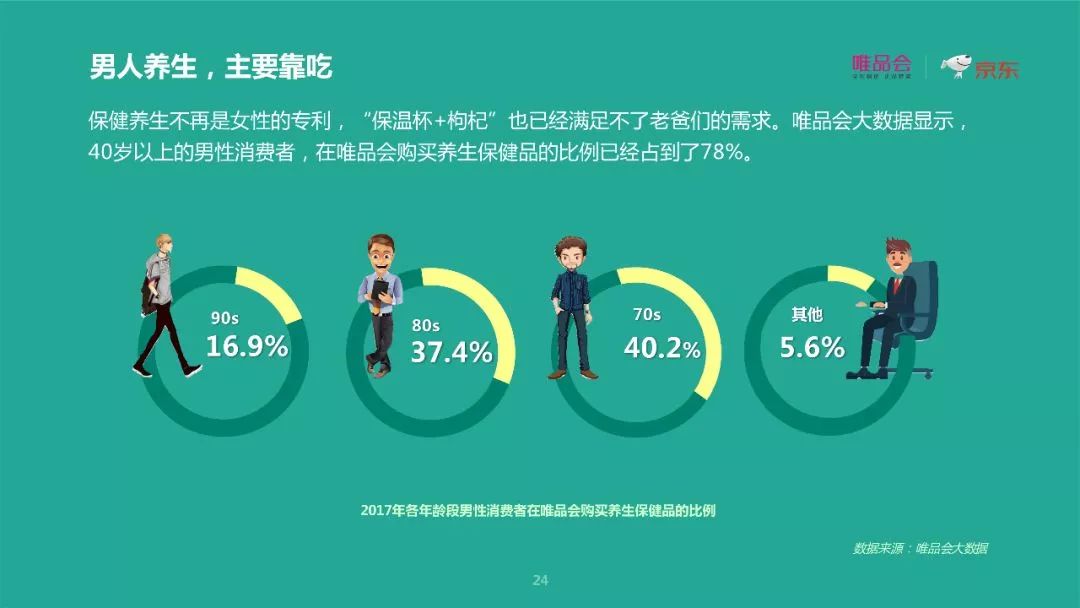 唯品会×京东重磅报告： 去性别化消费下的六大新趋势