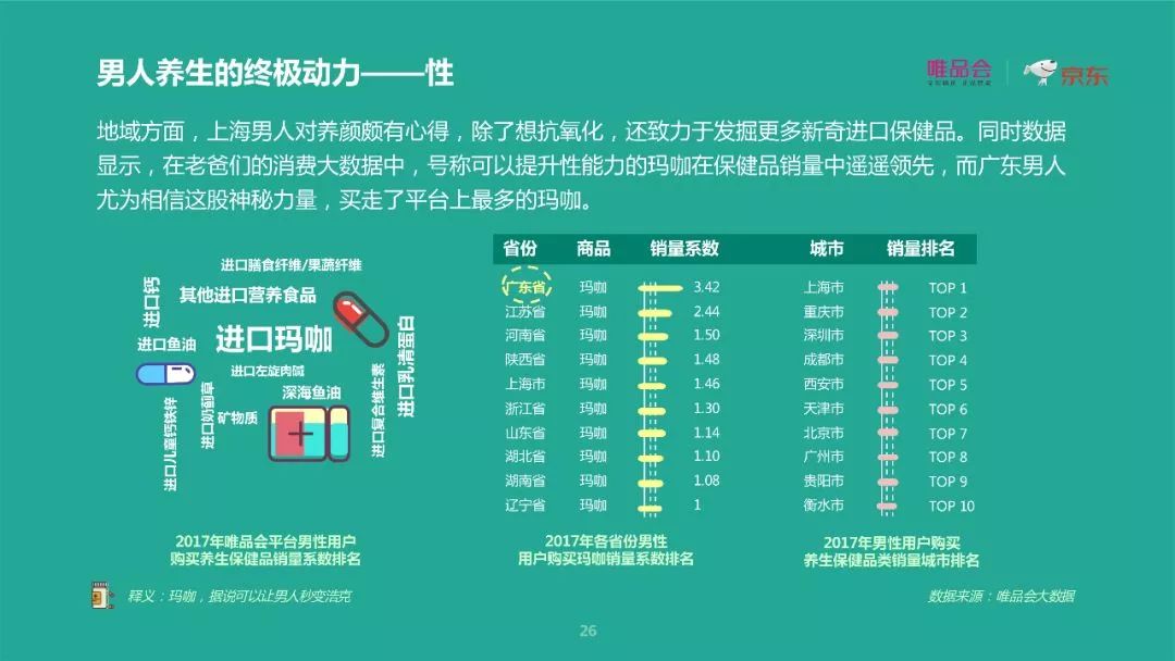 唯品会×京东重磅报告： 去性别化消费下的六大新趋势