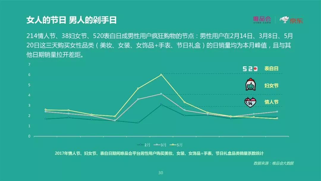 唯品会×京东重磅报告： 去性别化消费下的六大新趋势