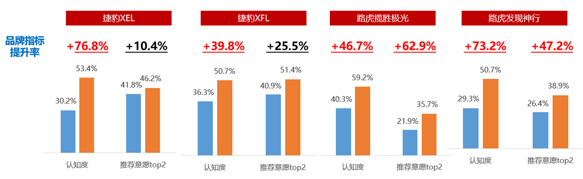 车企营销如何出奇制胜？奇瑞捷豹路虎联手今日头条打响精准投放闪电战