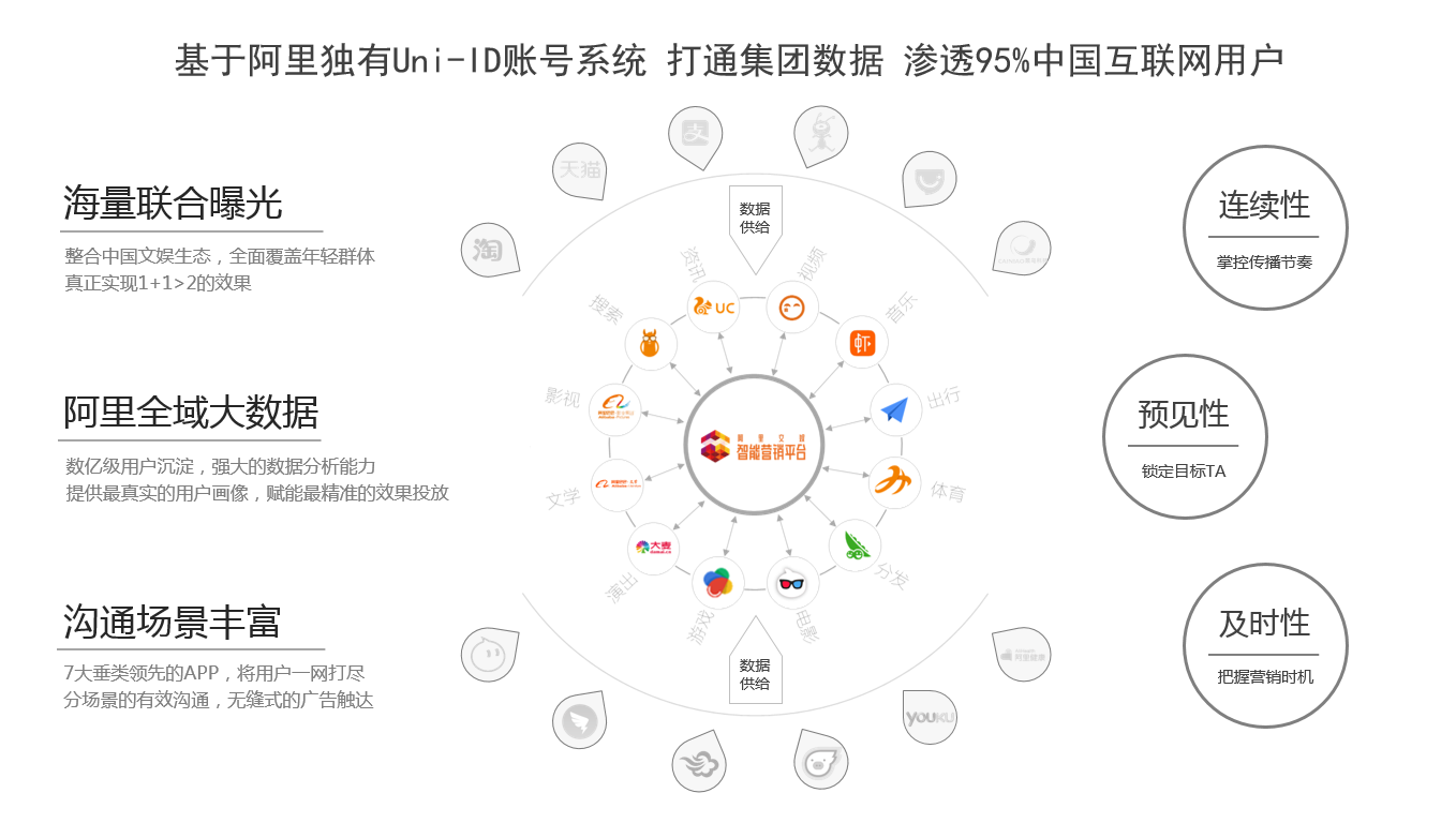 全神贯注，智达于心  阿里文娱智能营销平台亮相广告节