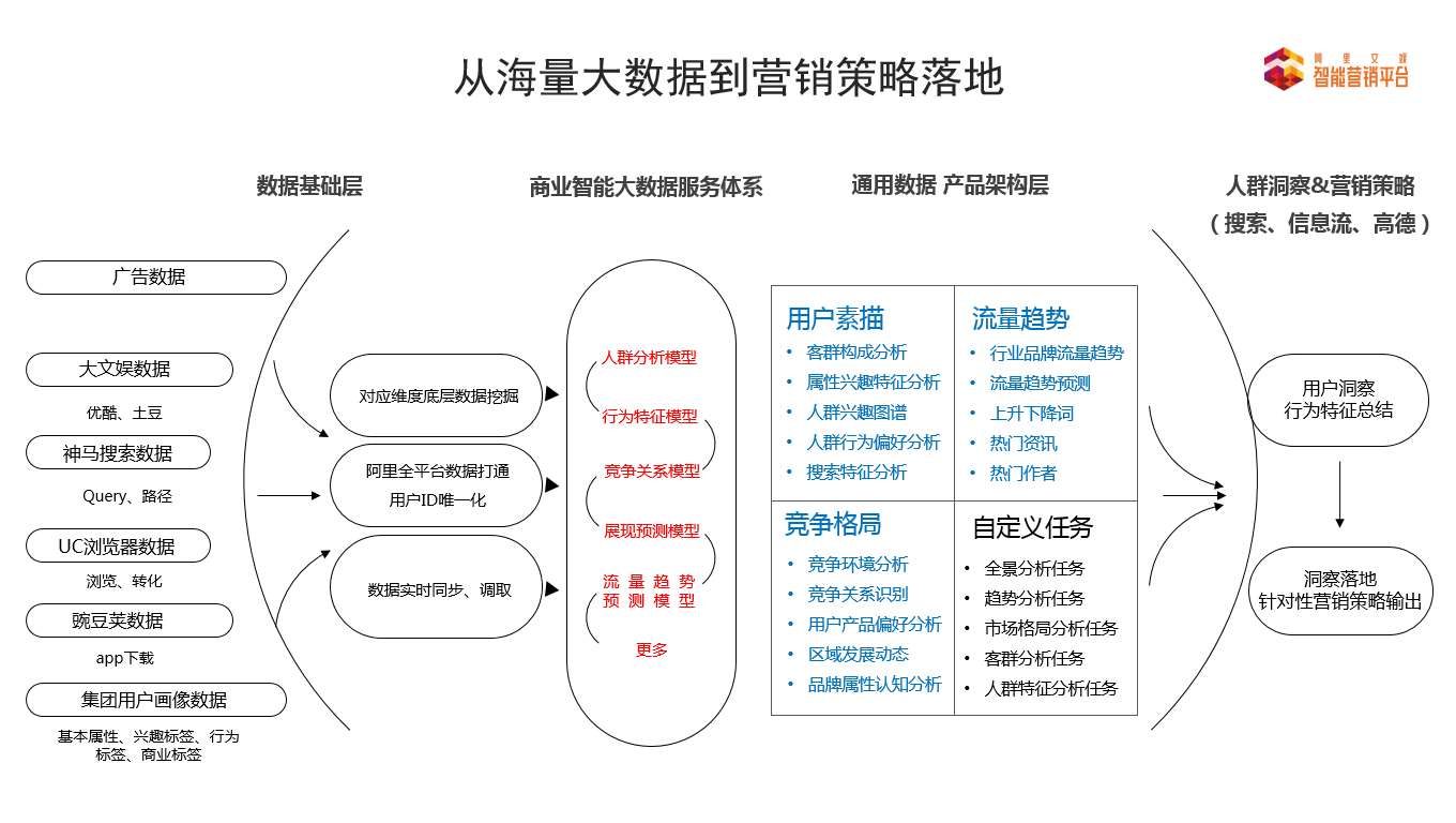 全神贯注，智达于心  阿里文娱智能营销平台亮相广告节