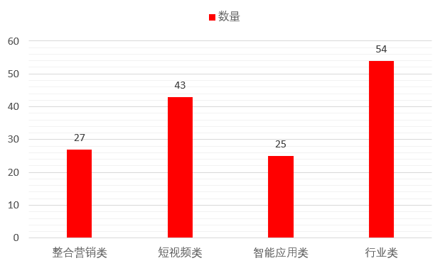 2018E-UP效果营销案例大赛初审收官，10家公司展开最终角逐