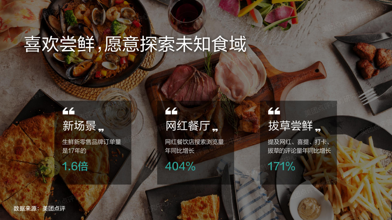 《2018年度大众生活消费趋势洞察报告》发布，美团点评细数年度消费关键词