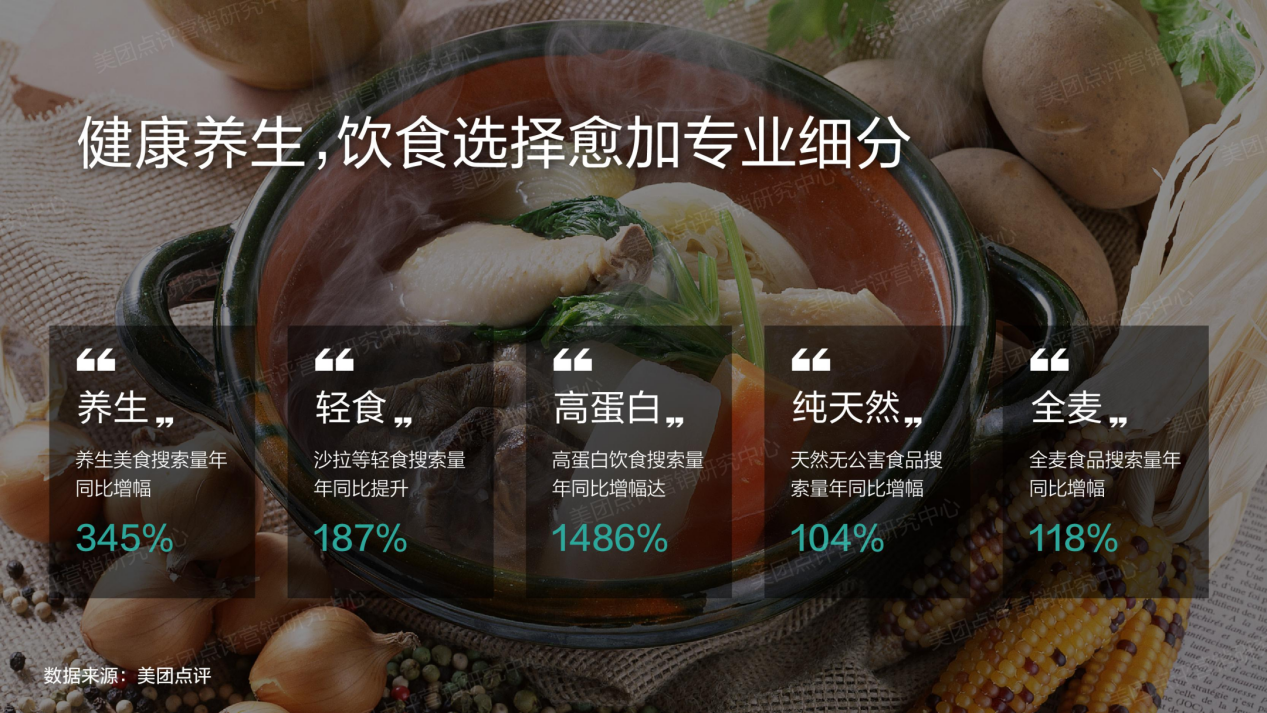 《2018年度大众生活消费趋势洞察报告》发布，美团点评细数年度消费关键词