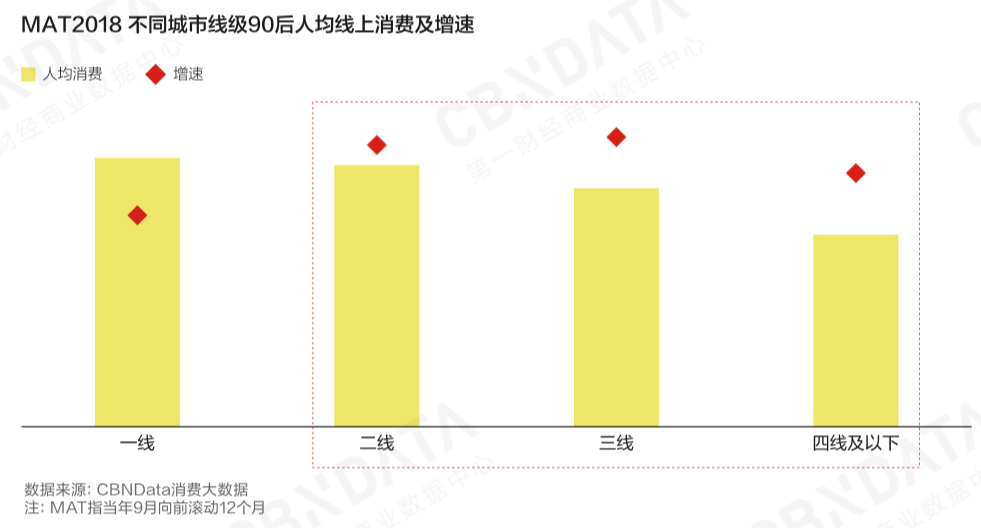 崛起的年轻消费力《2018中国互联网消费生态大数据报告》