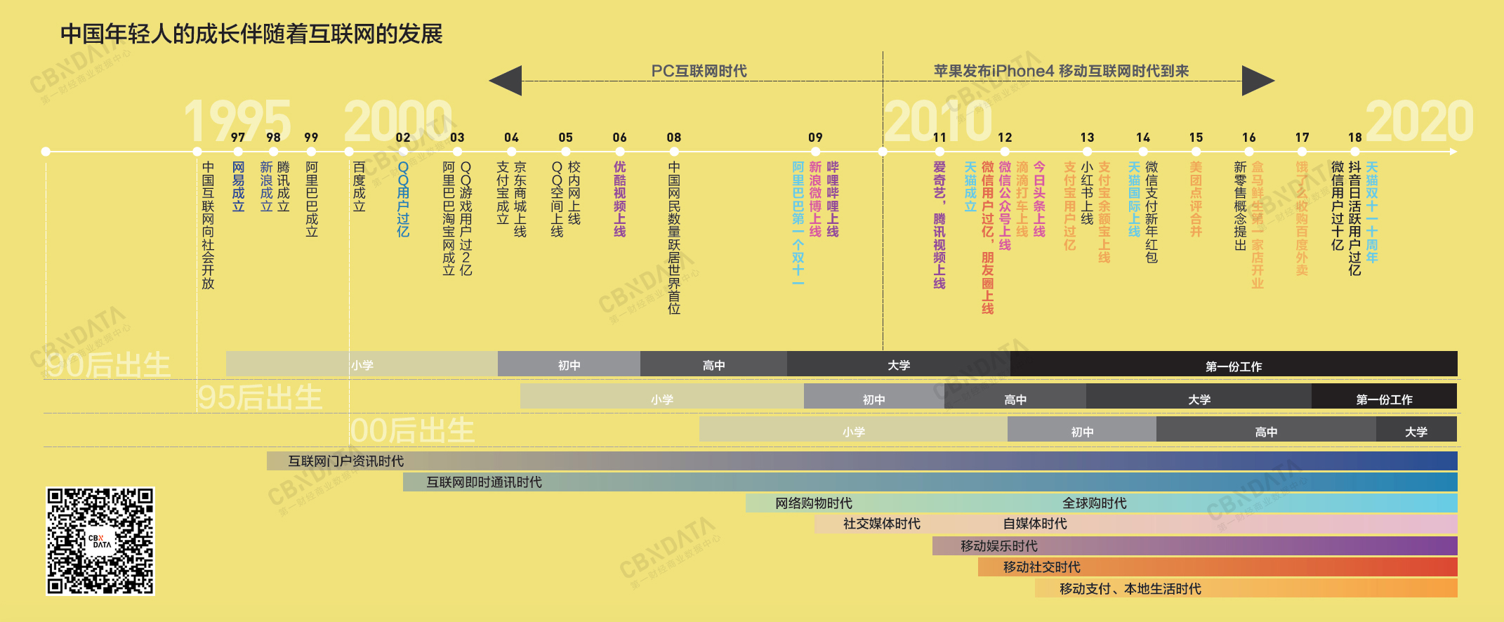 崛起的年轻消费力《2018中国互联网消费生态大数据报告》
