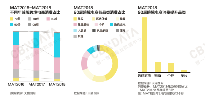 崛起的年轻消费力《2018中国互联网消费生态大数据报告》