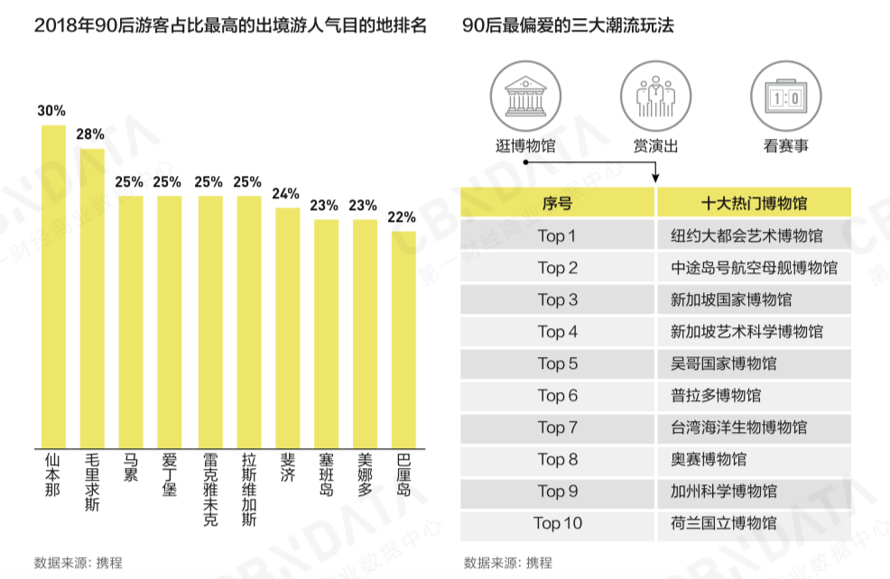 崛起的年轻消费力《2018中国互联网消费生态大数据报告》