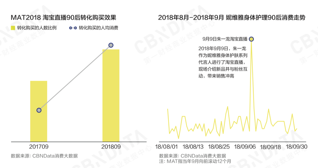 崛起的年轻消费力《2018中国互联网消费生态大数据报告》