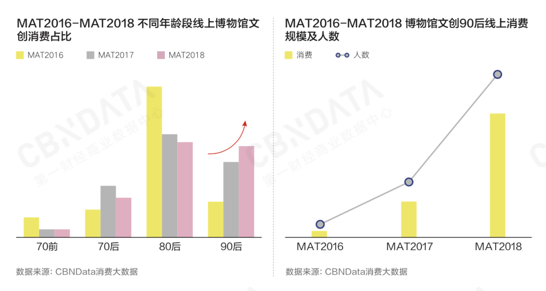 崛起的年轻消费力《2018中国互联网消费生态大数据报告》