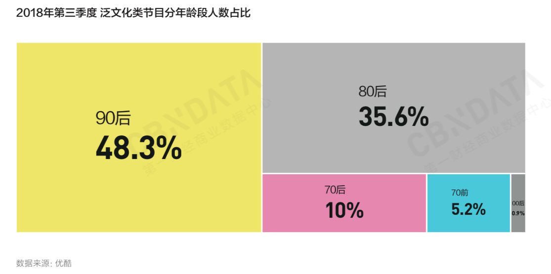 崛起的年轻消费力《2018中国互联网消费生态大数据报告》